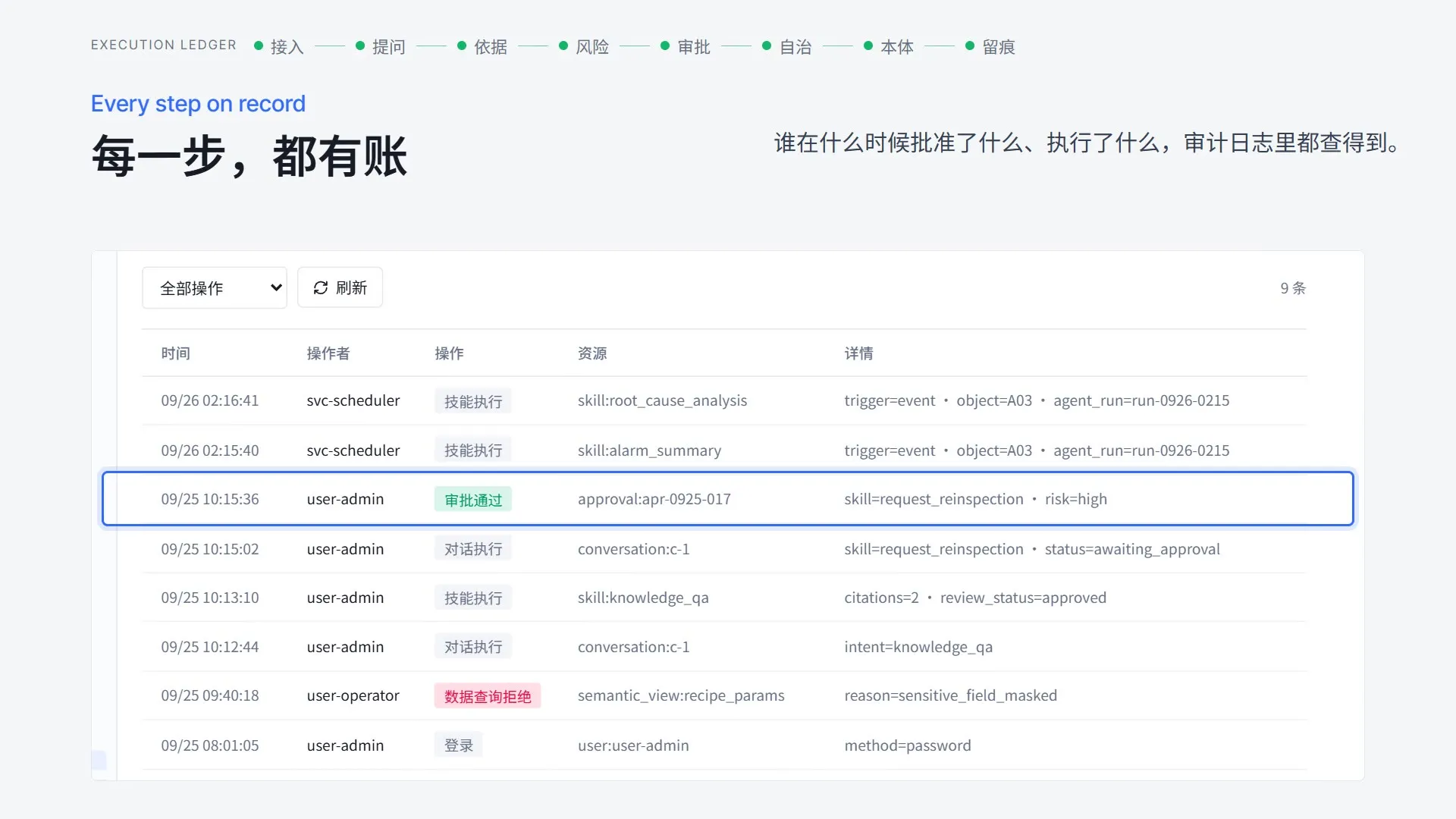 宣传片画面:每一步,都有账