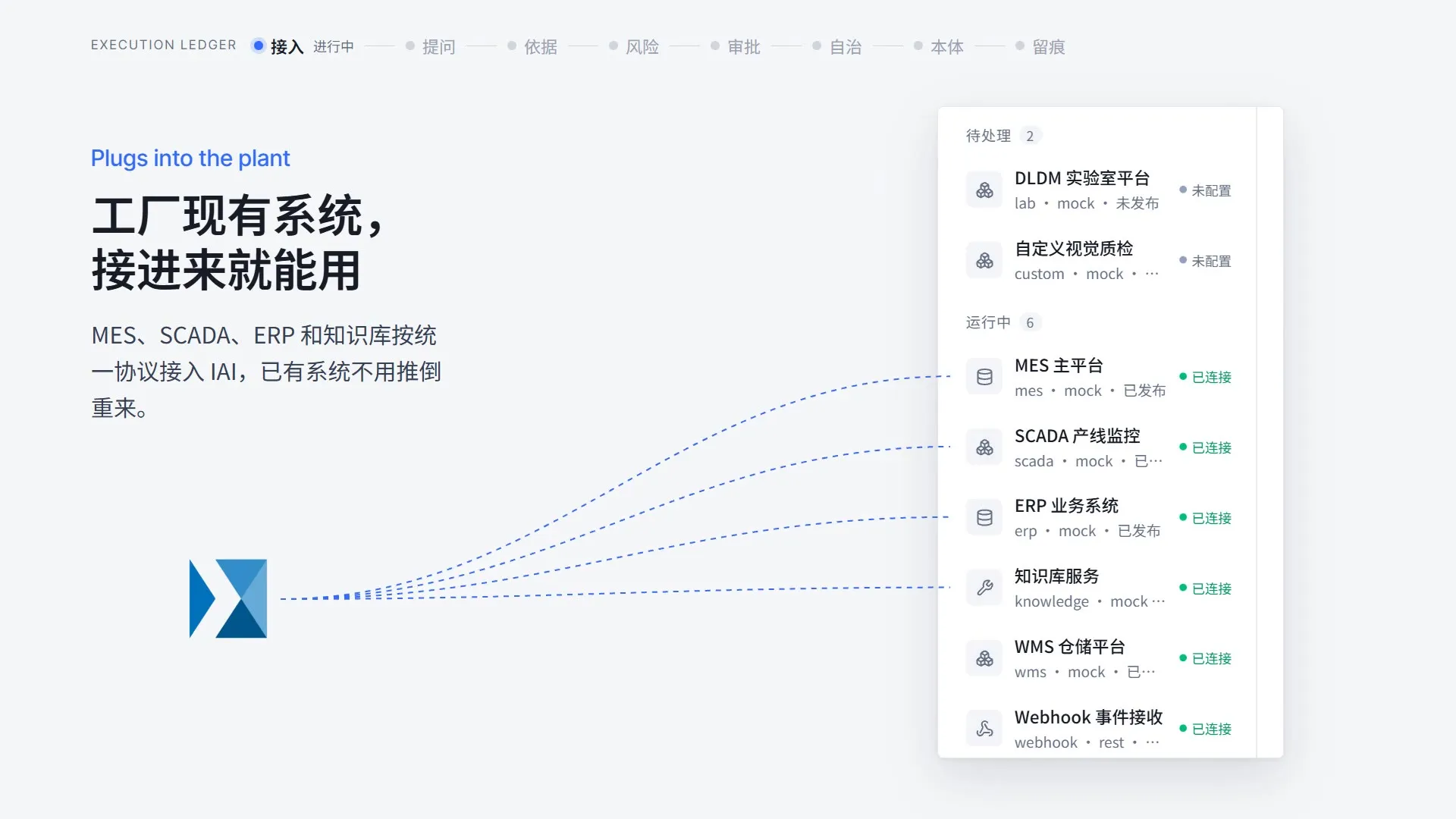宣传片画面:工厂现有系统,接进来就能用